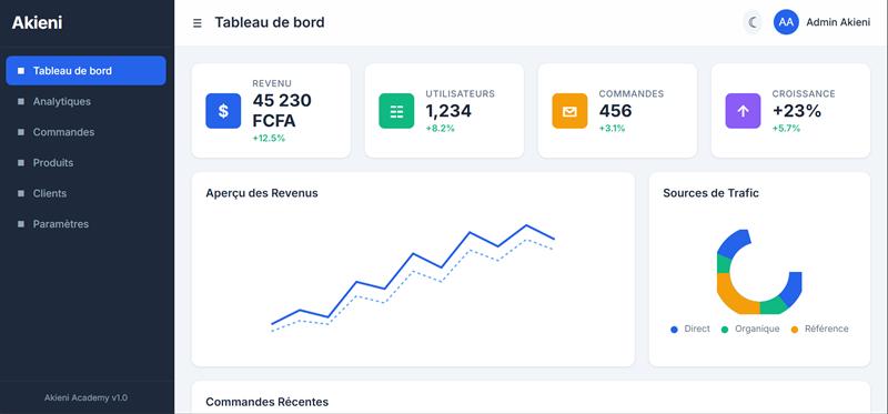 Dashboard Admin Layout